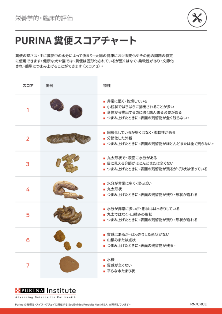 PURINA糞便スコアチャート
